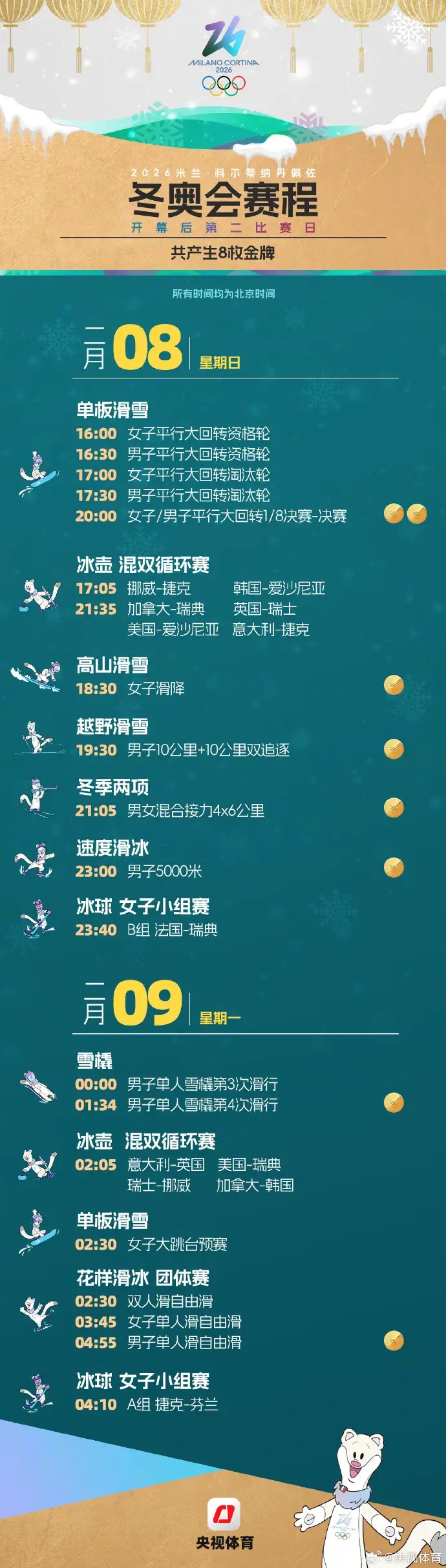 米兰冬奥中国运动员名单公布