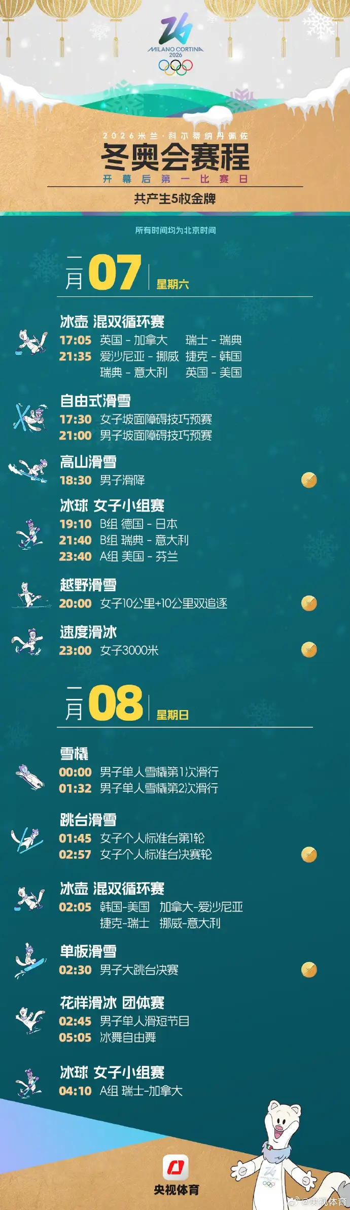 米兰冬奥中国运动员名单公布