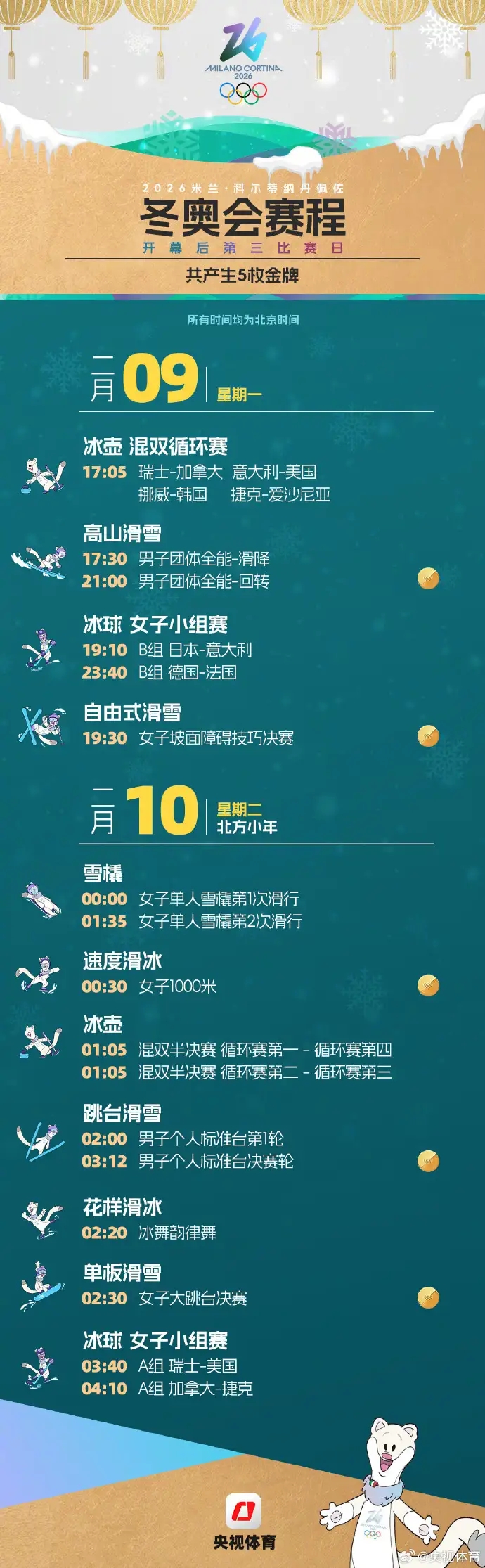 米兰冬奥中国运动员名单公布