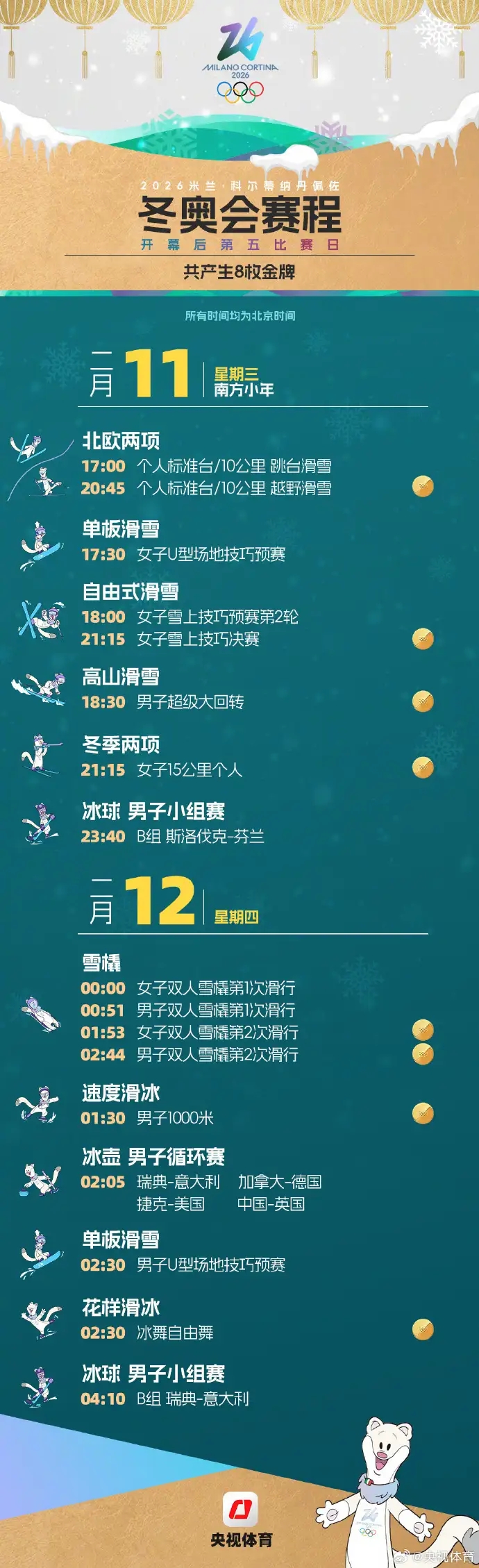 米兰冬奥中国运动员名单公布